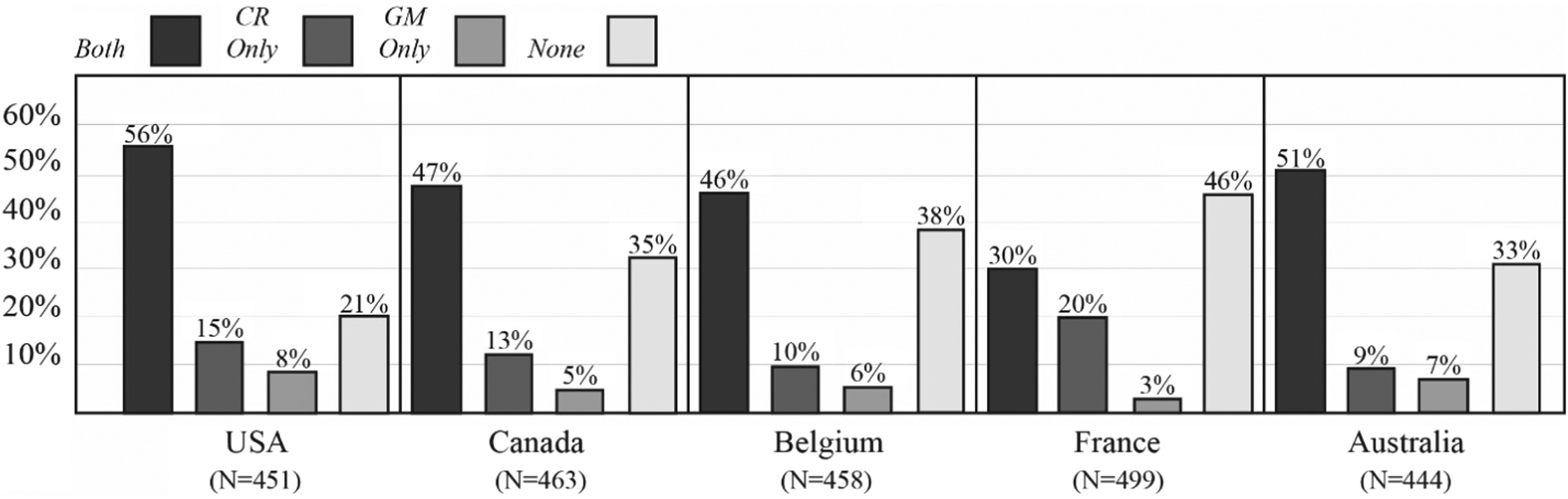 Kredit: Shew et al. (2018).